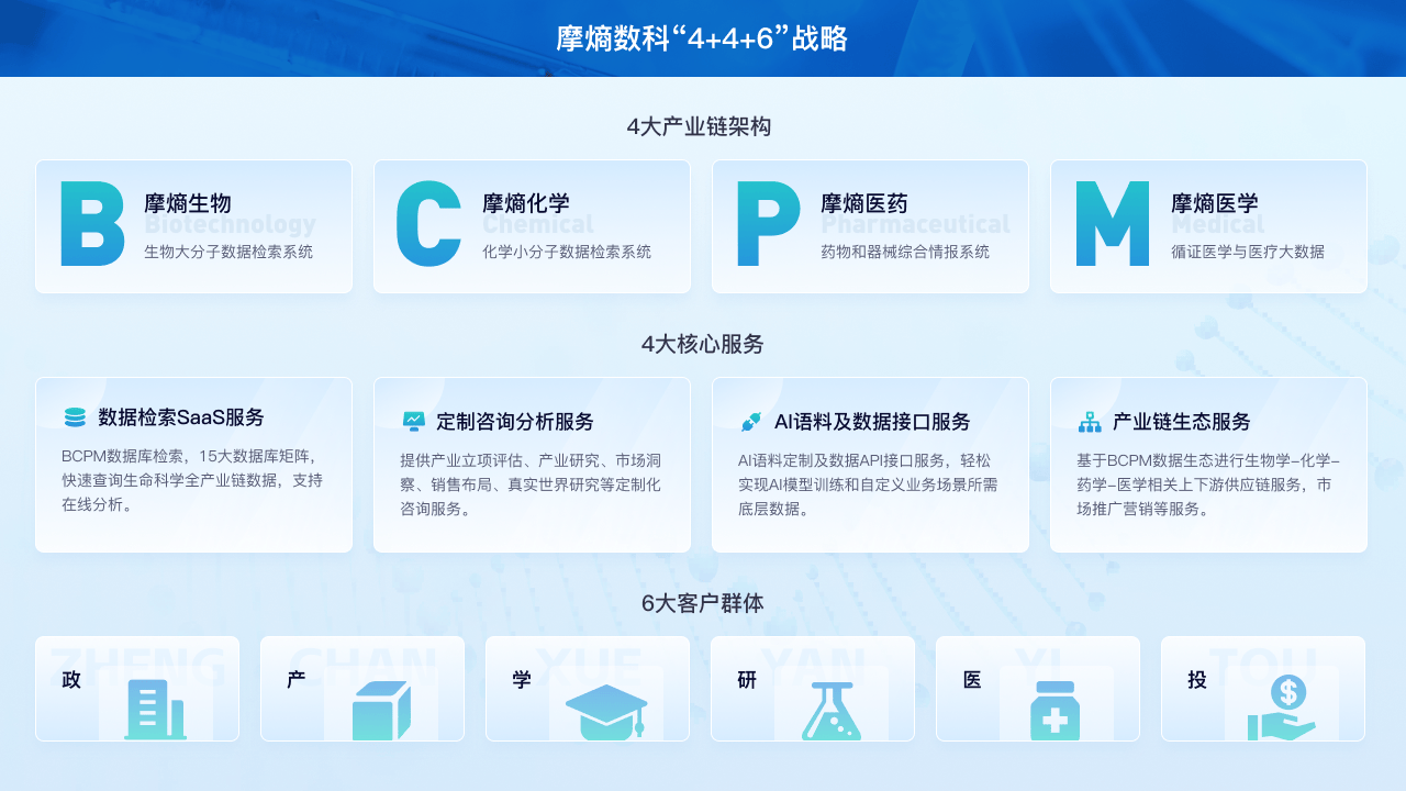 數據探索2024中國生物醫藥新格局 摩熵數科亮相全國藥品研發及技術交易年會，引領信息技術咨詢服務新浪潮
