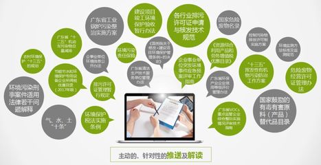 深度剖析信息技術(shù)咨詢服務(wù) 全方位內(nèi)容、貼心模式與一站式排憂解難