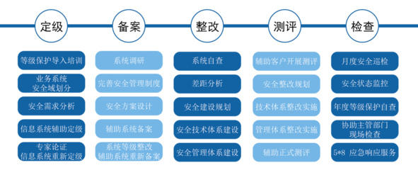 北京市石景山區(qū)推出重磅激勵(lì) 軟件企業(yè)獲信息系統(tǒng)安全等級保護(hù)資質(zhì)可獲獎(jiǎng)5萬元