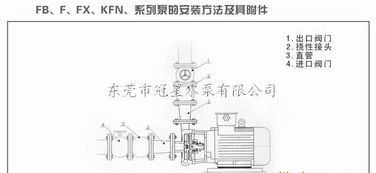 供應FB直聯式耐腐蝕離心泵 廠家直銷、產品價格、型號圖片與選購指南